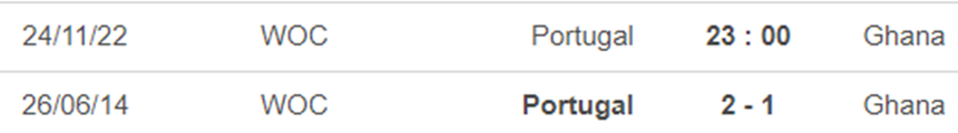 Link trực tiếp bóng đá Bồ Đào Nha vs Ghana, World Cup 2022 (23h00, 24/11) - Ảnh 4.