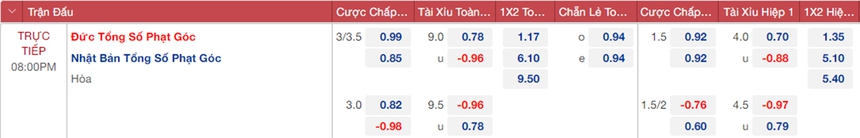 Soi kèo, nhận định kèo Đức vs Nhật Bản, World Cup 2022 (20h00, 23/11) - Ảnh 3.