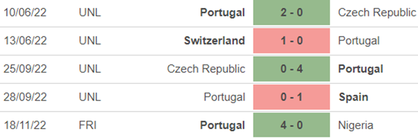 Link trực tiếp bóng đá Bồ Đào Nha vs Ghana, World Cup 2022 (23h00, 24/11) - Ảnh 6.