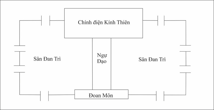 Điện Kính Thiên - Càng khai quật càng tăng 'độ khó hiểu' - Ảnh 4. Điện Kính Thiên - Càng khai quật càng tăng 'độ khó hiểu' - Ảnh 4.