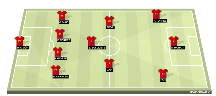 Đội hình dự kiến Tây Ban Nha vs Costa Rica: Trông chờ Morata - Ảnh 2.