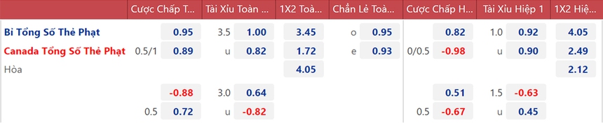 Tỷ lệ kèo trước giờ bóng lăn Bỉ vs Canada (02h00 ngày 24/11) - Ảnh 5. Tỷ lệ kèo trước giờ bóng lăn Bỉ vs Canada (02h00 ngày 24/11) - Ảnh 5.
