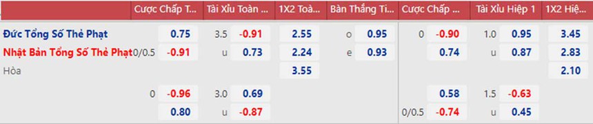 Tỷ lệ kèo trước giờ bóng lăn Đức vs Nhật Bản (20h00 ngày 23/11) - Ảnh 6. Tỷ lệ kèo trước giờ bóng lăn Đức vs Nhật Bản (20h00 ngày 23/11) - Ảnh 6.