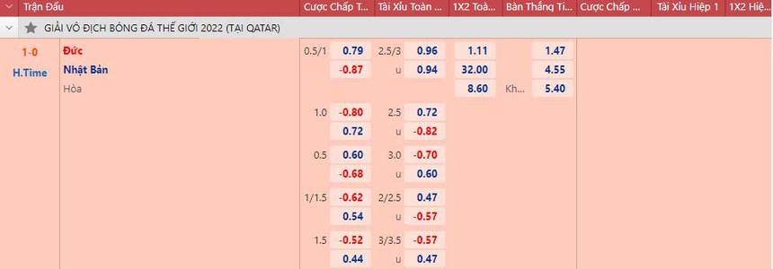 Tỷ lệ kèo trước giờ bóng lăn Đức vs Nhật Bản (20h00 ngày 23/11) - Ảnh 2. Tỷ lệ kèo trước giờ bóng lăn Đức vs Nhật Bản (20h00 ngày 23/11) - Ảnh 2.