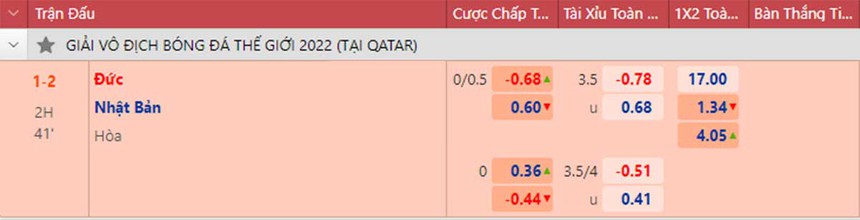 Tỷ lệ kèo trước giờ bóng lăn Đức vs Nhật Bản (20h00 ngày 23/11) - Ảnh 2. Tỷ lệ kèo trước giờ bóng lăn Đức vs Nhật Bản (20h00 ngày 23/11) - Ảnh 2.