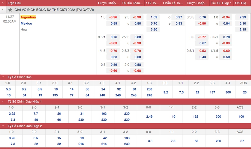 Tỷ lệ bóng đá