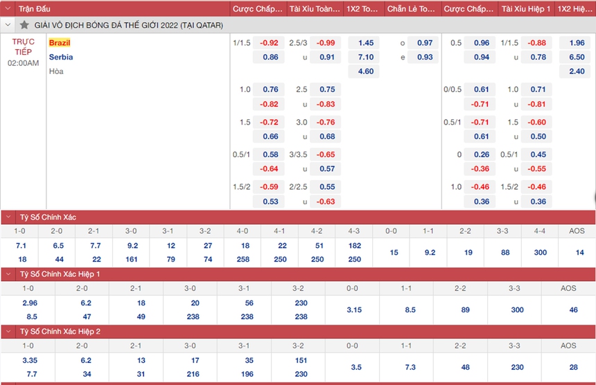 Tỷ lệ kèo, soi kèo trước giờ bóng lăn Brazil vs Serbia (02h00, 25/11) - Ảnh 2. Tỷ lệ kèo, soi kèo trước giờ bóng lăn Brazil vs Serbia (02h00, 25/11) - Ảnh 2.