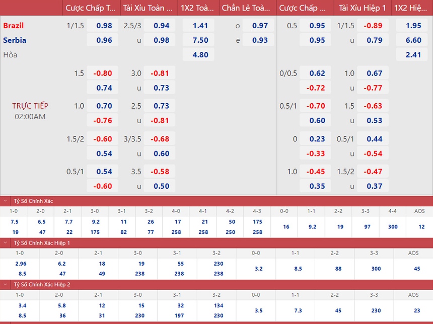 TRỰC TIẾP biến động kèo bóng đá World Cup 2022 hôm nay ngày 24/11 - Ảnh 2.