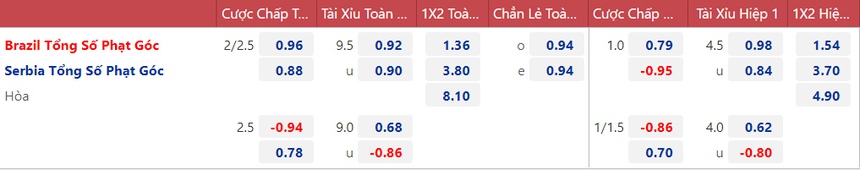Soi kèo, nhận định Brazil vs Serbia (2h00, 25/11), World Cup 2022  - Ảnh 3.