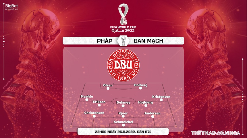 Soi kèo, nhận định kèo Pháp vs Đan Mạch, World Cup 2022 (23h00, 26/11) - Ảnh 5.