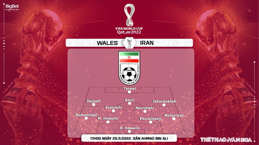 Soi kèo, nhận định Wales vs Iran, World Cup 2022 (17h00, 25/11) - Ảnh 7.