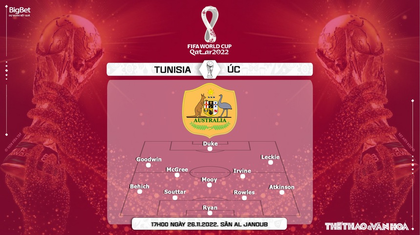 Soi kèo, nhận định kèo Tunisia vs Úc, World Cup 2022 (17h00, 26/11) - Ảnh 5.
