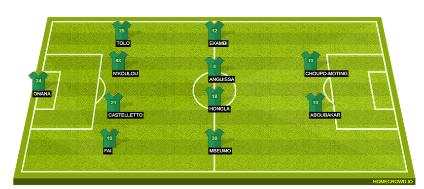Đội hình dự kiến Thuỵ Sĩ vs Cameroon: "Sư tử bất khuất" thị uy sức mạnh? - Ảnh 3.