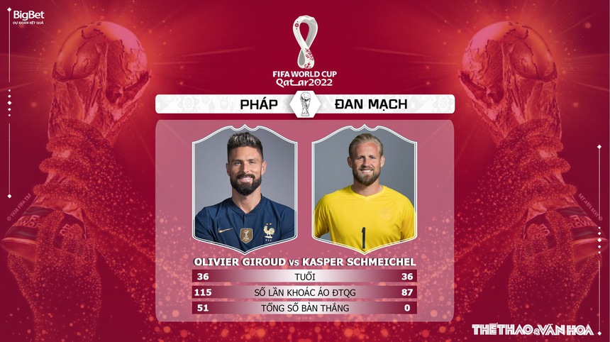 Soi kèo, nhận định kèo Pháp vs Đan Mạch, World Cup 2022 (23h00, 26/11) - Ảnh 6.