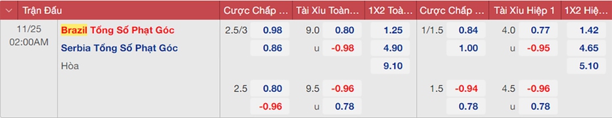 Dự đoán tỷ số trận đấu Brazil vs Serbia vòng bảng World Cup ngày 25/11 - Ảnh 4.