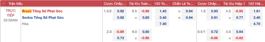 Tỷ lệ kèo, soi kèo trước giờ bóng lăn Brazil vs Serbia (02h00, 25/11) - Ảnh 4. Tỷ lệ kèo, soi kèo trước giờ bóng lăn Brazil vs Serbia (02h00, 25/11) - Ảnh 4.