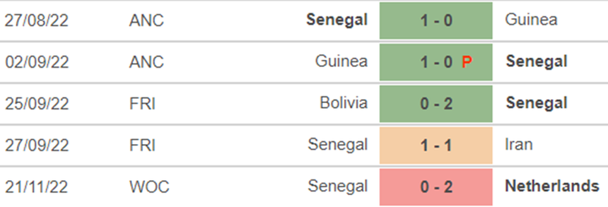 Link trực tiếp bóng đá Qatar vs Senegal, World Cup 2022 (20h00, 25/11) - Ảnh 4.