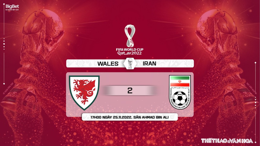 Soi kèo, nhận định Wales vs Iran, World Cup 2022 (17h00, 25/11) - Ảnh 4.
