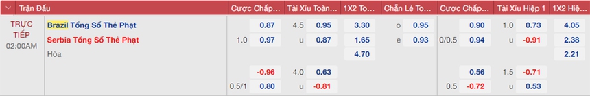 Tỷ lệ kèo, soi kèo trước giờ bóng lăn Brazil vs Serbia (02h00, 25/11) - Ảnh 5. Tỷ lệ kèo, soi kèo trước giờ bóng lăn Brazil vs Serbia (02h00, 25/11) - Ảnh 5.