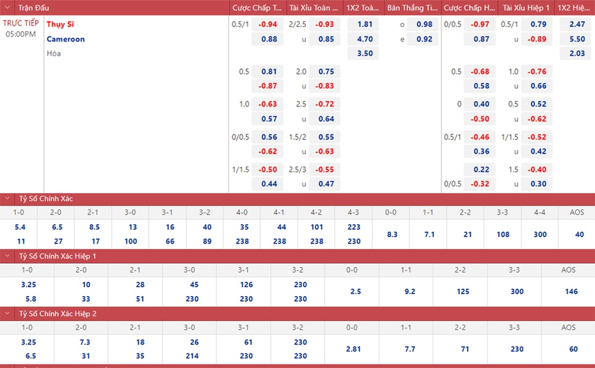 Soi kèo, nhận định Cameroon vs Thụy Sĩ, World Cup 2022 (17h00, 24/11) - Ảnh 2.
