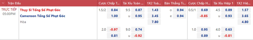 Soi kèo, nhận định Cameroon vs Thụy Sĩ, World Cup 2022 (17h00, 24/11) - Ảnh 3.