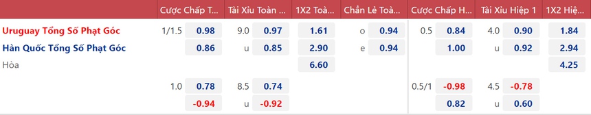 Soi kèo, nhận định Hàn Quốc vs Uruguay, World Cup 2022 (20h00, 24/11) - Ảnh 3.