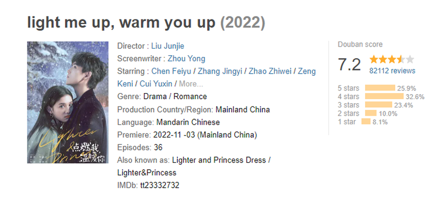 Loạt thành tích khủng của 'Chiếc bật lửa và váy công chúa': 210 lần đứng hạng 1, tạo cả trào lưu gây sốt ở Việt Nam - Ảnh 2. Loạt thành tích khủng của 'Chiếc bật lửa và váy công chúa': 210 lần đứng hạng 1, tạo cả trào lưu gây sốt ở Việt Nam - Ảnh 2.