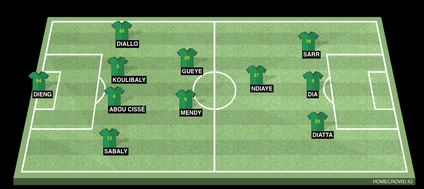 Đội hình dự kiến Qatar vs Senegal (20h00, 25/11): 'Sư tử' cất tiếng gầm - Ảnh 3.