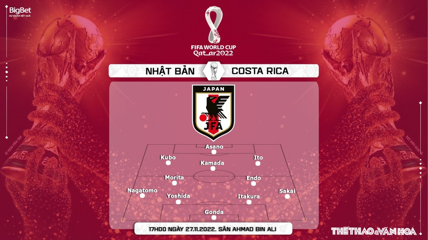 Soi kèo, nhận định Nhật Bản vs Costa Rica (17h00 ngày 27/11), World Cup 2022 - Ảnh 5.