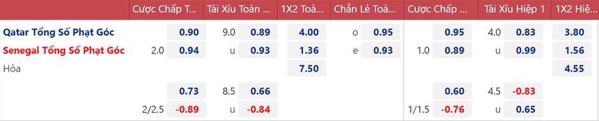 Soi kèo, nhận định Qatar vs Senegal (20h00, 25/11), World Cup 2022  - Ảnh 3.