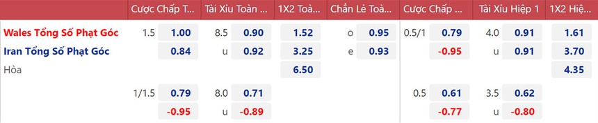 Soi kèo, nhận định Wales vs Iran (17h00, 25/11), bảng A World Cup 2022  - Ảnh 3.