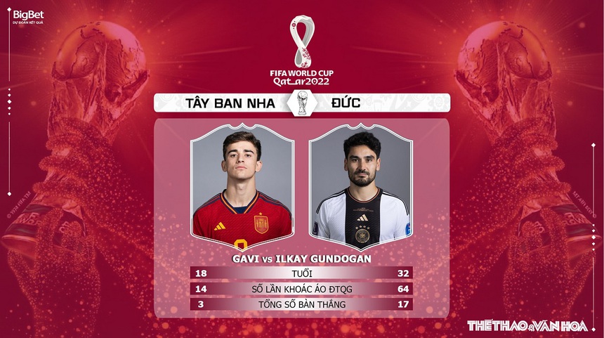 Soi kèo, nhận định Tây Ban Nha vs Đức (2h00, 28/11), World Cup 2022 - Ảnh 5.