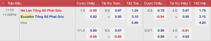 Dự đoán tỷ số trận đấu Hà Lan vs Ecuador vòng bảng World Cup ngày 25/11 - Ảnh 4.