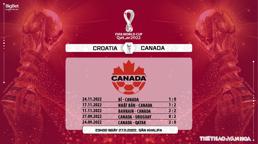 Soi kèo, nhận định Croatia vs Canada (23h00, 27/11), World Cup 2022 - Ảnh 8.
