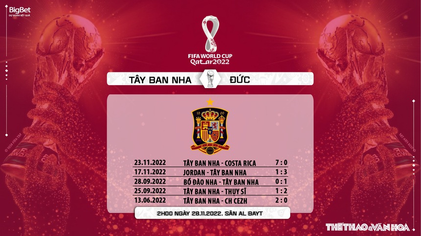 Soi kèo, nhận định Tây Ban Nha vs Đức (2h00, 28/11), World Cup 2022 - Ảnh 7.