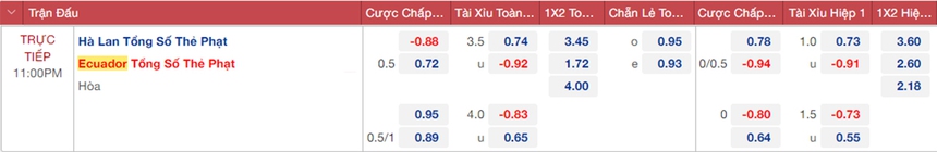 Tỷ lệ kèo trước trận bóng lăn Hà Lan vs Ecuador (23h00, 25/11) - Ảnh 4.