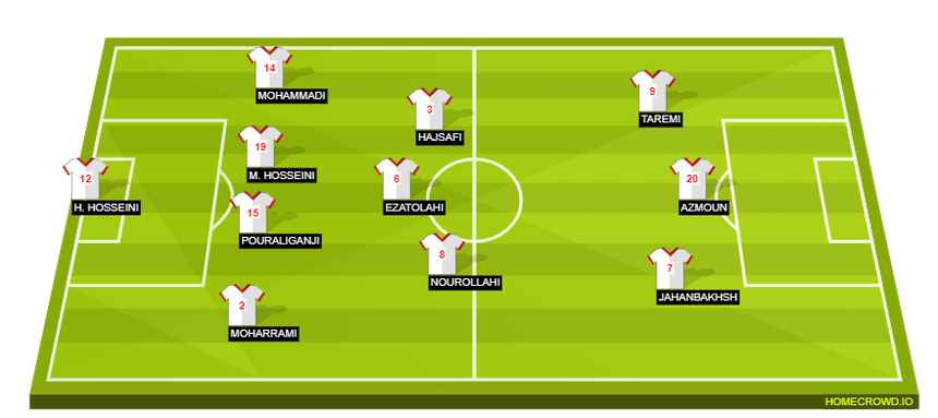 Đội hình dự kiến xứ Wales vs Iran (17h00, 25/11): Bale sẽ lại tỏa sáng? - Ảnh 3.