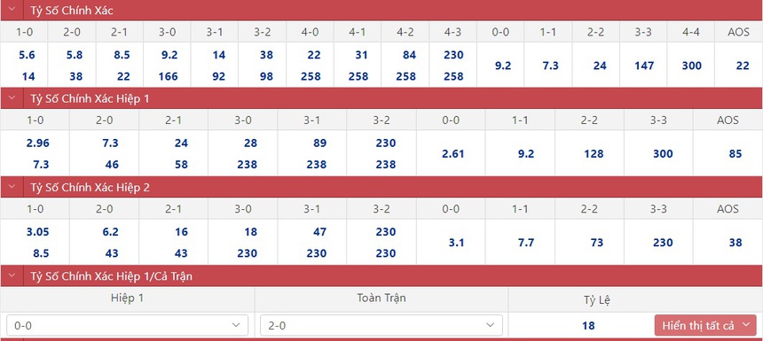 Dự đoán tỷ số trận đấu Argentina vs Mexico vòng bảng World Cup ngày 27/11 - Ảnh 2. Dự đoán tỷ số trận đấu Argentina vs Mexico vòng bảng World Cup ngày 27/11 - Ảnh 1.