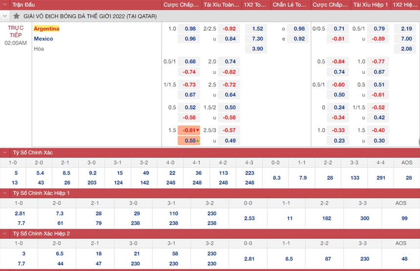 Nhận định bóng đá Argentina vs Mexico (02h00, 27/11), World Cup 2022  - Ảnh 2.