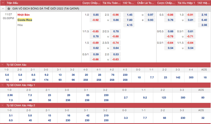 Nhận định bóng đá Nhật Bản vs Costa Rica (17h00 ngày 27/11) | World Cup 2022 - Ảnh 3.