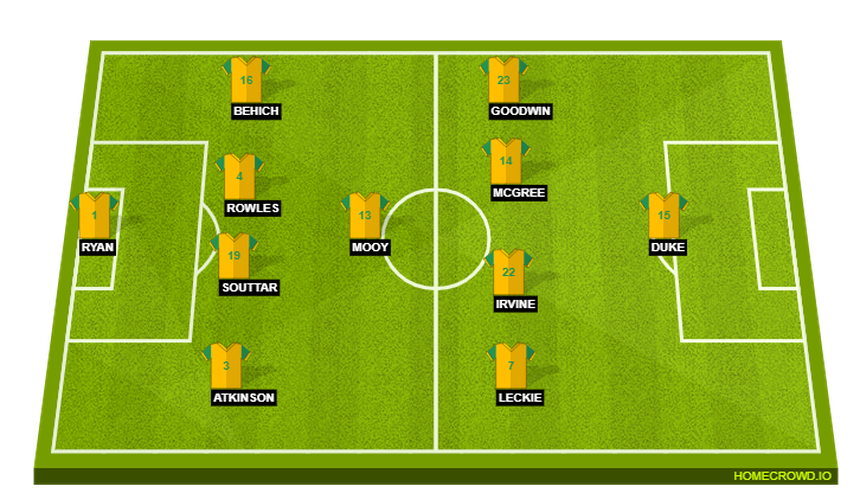 Đội hình dự kiến Tunisia- Úc (17h 26/11): Cuộc chiến khu trung tuyến - Ảnh 3. Đội hình dự kiến Tunisia- Úc (17h 26/11): Cuộc chiến khu trung tuyến - Ảnh 3.