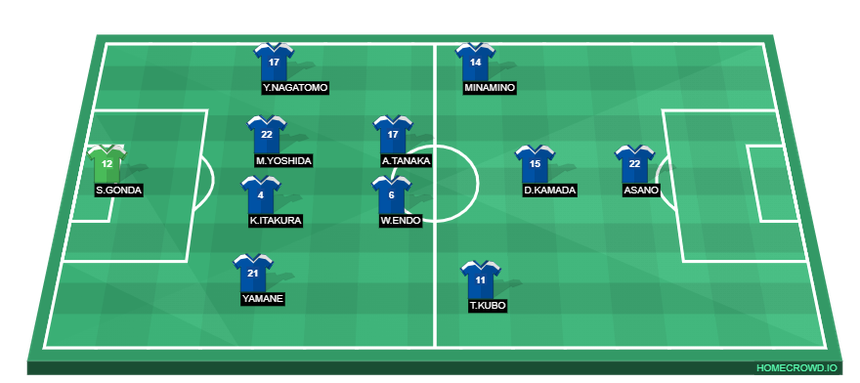 Đội hình dự kiến Nhật Bản vs Costa Rica (17h00, 27/11): Chờ Minamino tỏa sáng - Ảnh 2.
