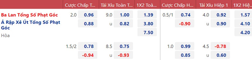 Dự đoán tỷ số trận đấu Ba Lan vs Ả rập Xê út vòng bảng World Cup ngày 26/11 - Ảnh 4. Dự đoán tỷ số trận đấu Ba Lan vs Ả rập Xê út vòng bảng World Cup ngày 26/11 - Ảnh 4.