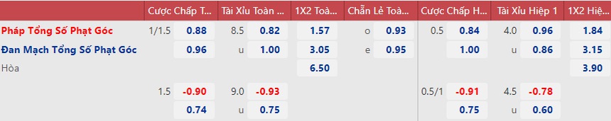 Nhận định bóng đá Pháp vs Đan Mạch (23h00, 26/11) | WC 2022 - Ảnh 3.