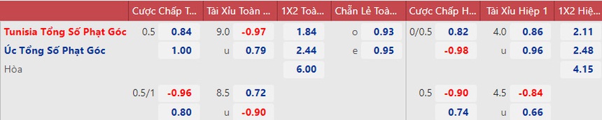 Chuyên gia nhận định Tunisia vs Úc (17h00, 26/11) | World Cup 2022 - Ảnh 3.