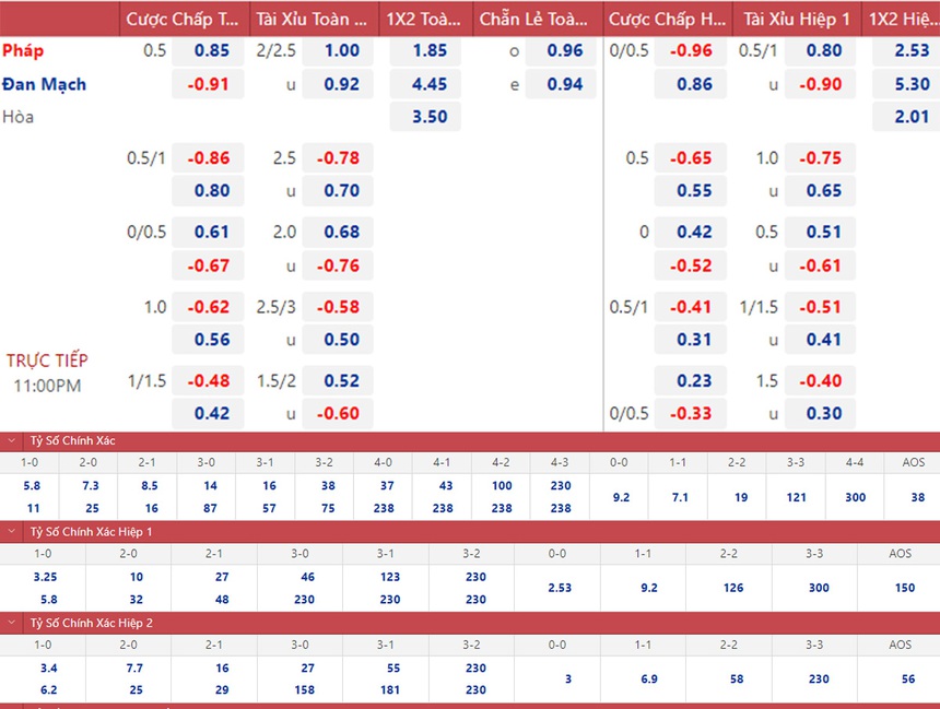 Nhận định bóng đá Pháp vs Đan Mạch (23h00, 26/11) | WC 2022 - Ảnh 2.