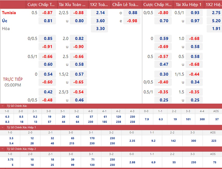 Chuyên gia nhận định Tunisia vs Úc (17h00, 26/11) | World Cup 2022 - Ảnh 2.