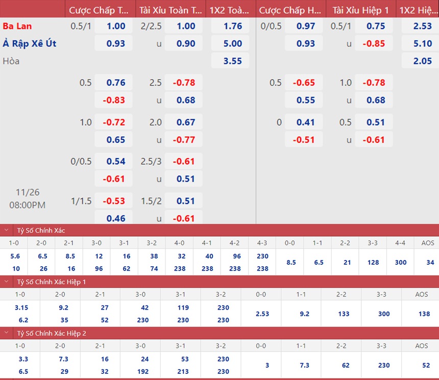 Dự đoán tỷ số trận đấu Ba Lan vs Ả rập Xê út vòng bảng World Cup ngày 26/11 - Ảnh 3. Dự đoán tỷ số trận đấu Ba Lan vs Ả rập Xê út vòng bảng World Cup ngày 26/11 - Ảnh 3.