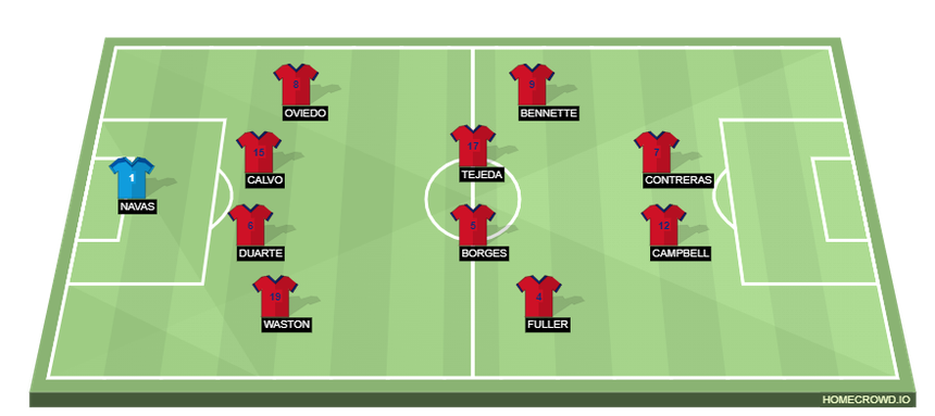 Đội hình dự kiến Nhật Bản vs Costa Rica (17h00, 27/11): Chờ Minamino tỏa sáng - Ảnh 3.