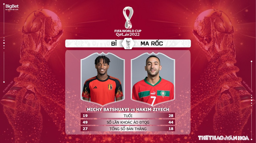 Nhận định kèo Bỉ vs Ma rốc, World Cup 2022 (20h00, 27/11) - Ảnh 5.